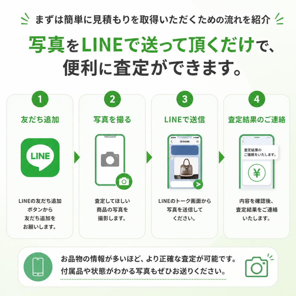 4. 無料見積の流れ