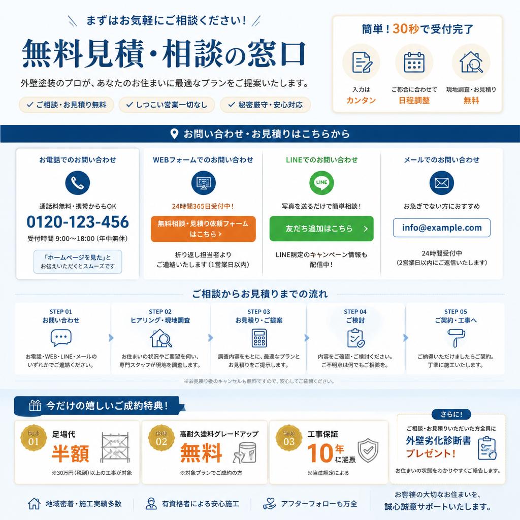 7. 今すぐ無料相談を！