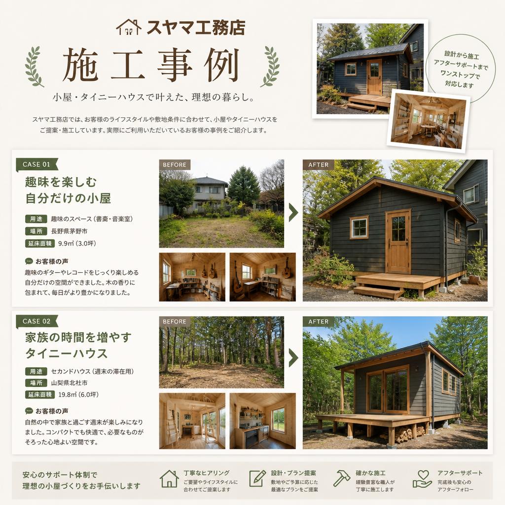 実績紹介 - お客様の成功事例