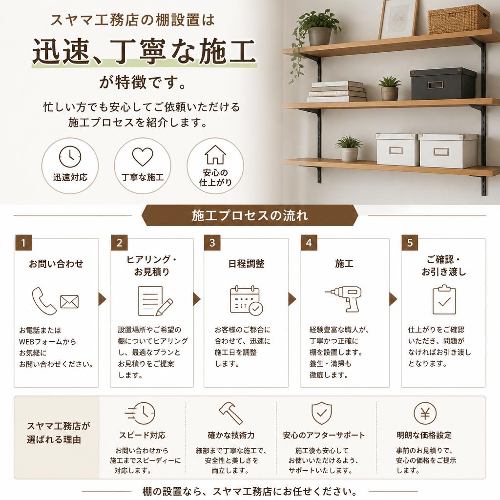 4. 簡単施工！短時間で価値を提供