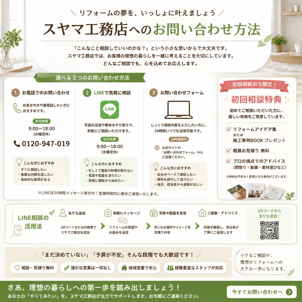 7. お問い合わせと初回相談のご案内