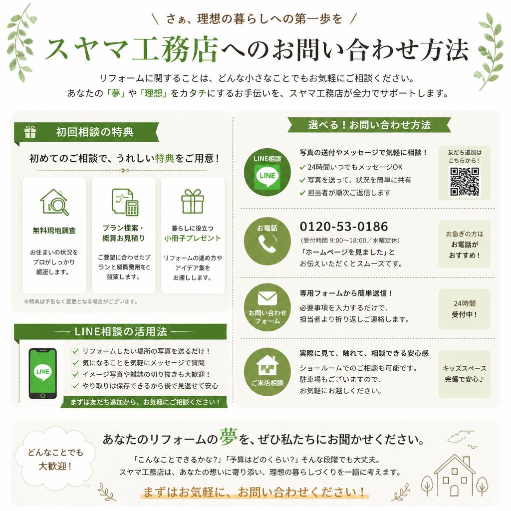 7. お問い合わせと初回相談のご案内