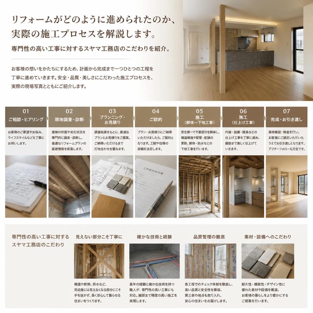 施工プロセスの紹介
