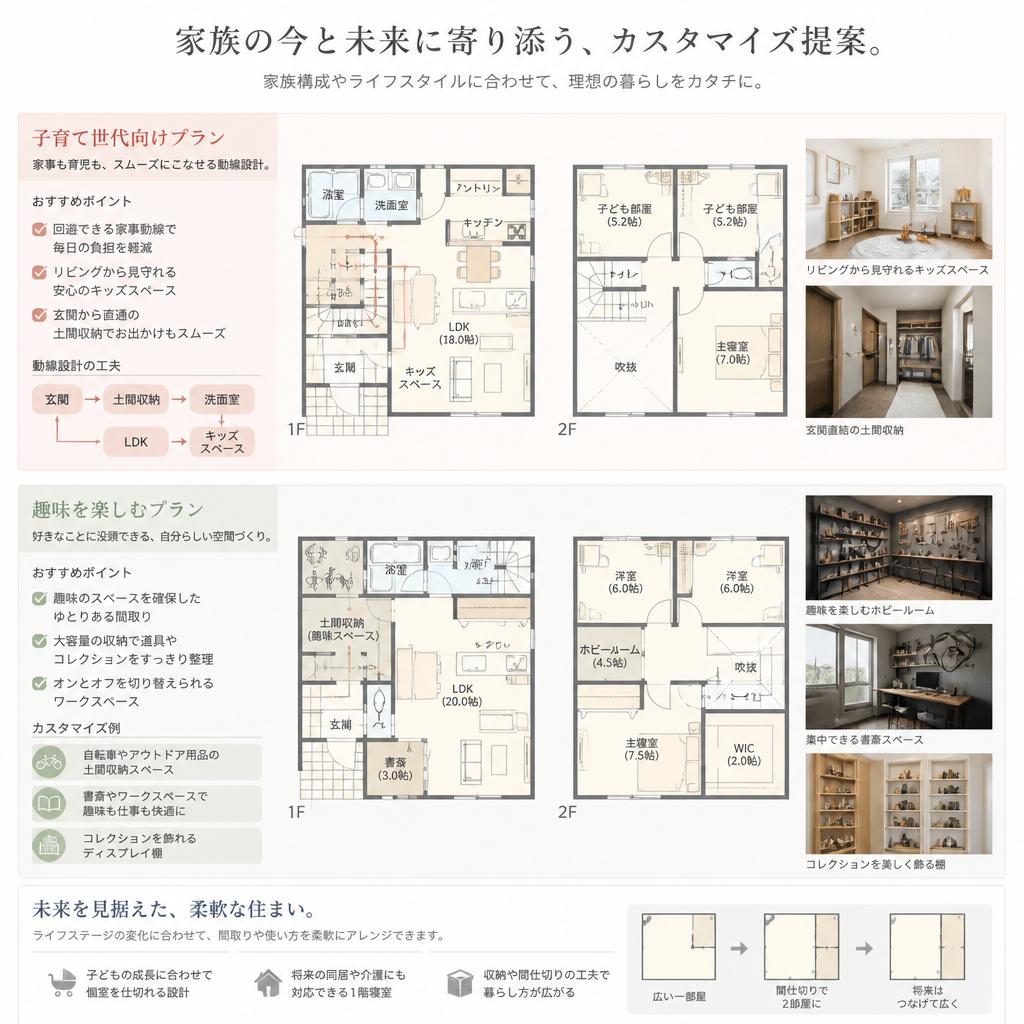 家族の幸せを考えた設計提案