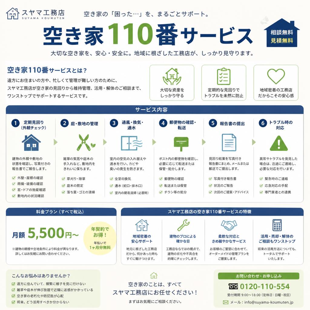空き家110番のサービス内容