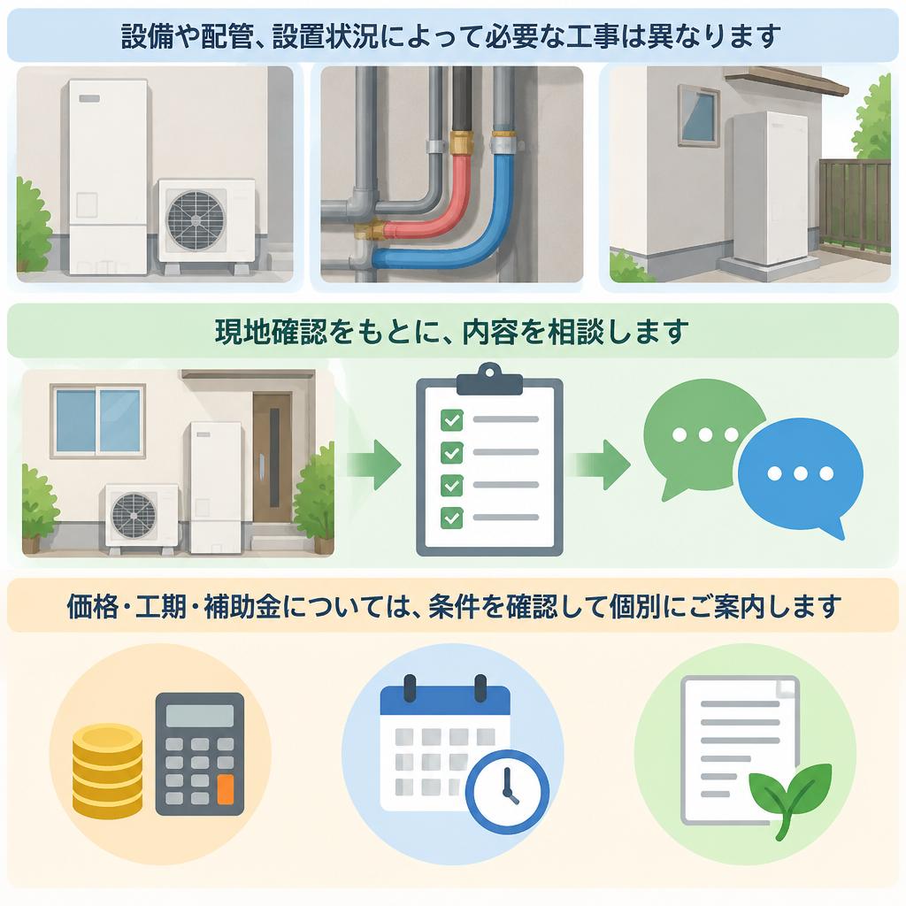 今のお住まいを確認して、内容をご案内します