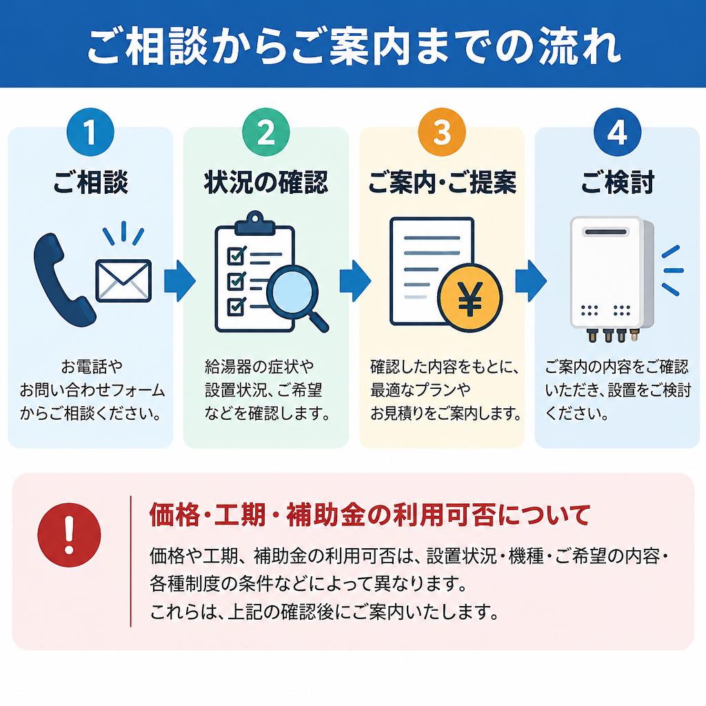 まずは状態を見て、交換方法を一緒に考えます