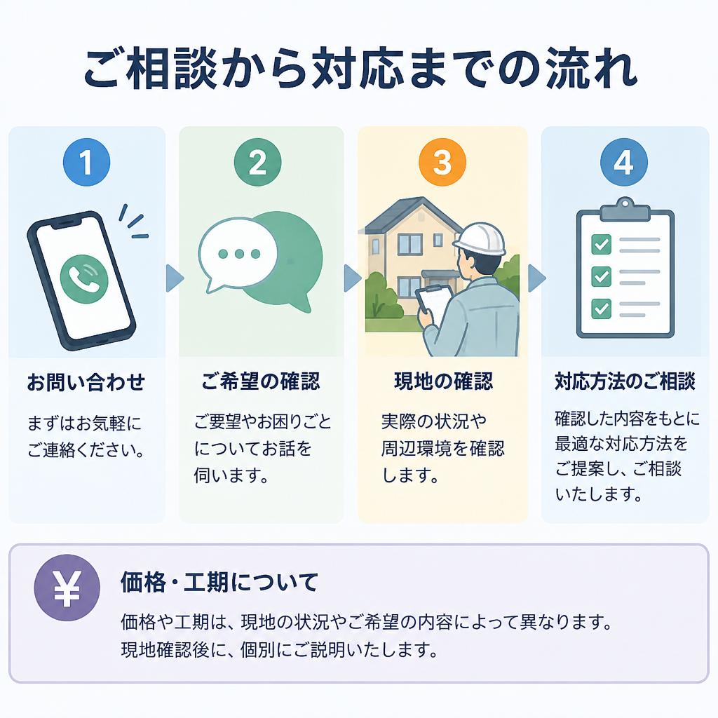 相談から施工まで、家の状態を見ながら丁寧に