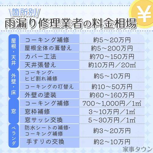 4. 修理費用とその内訳